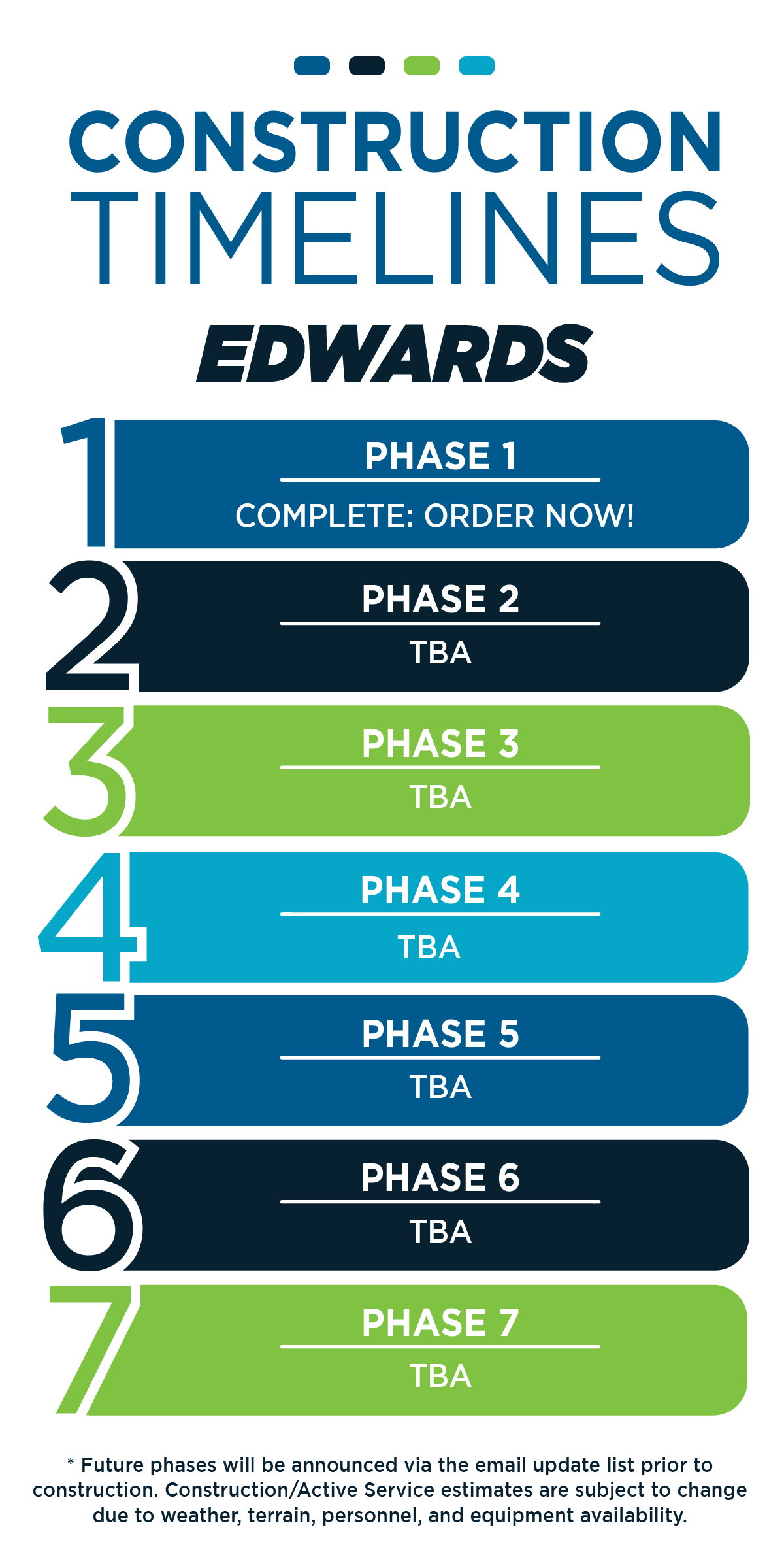 EDWARDS TIMELINE PHASE 1 READY 72-01 - Co-Mo Connect